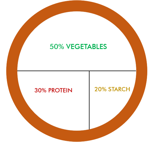 Portion Size